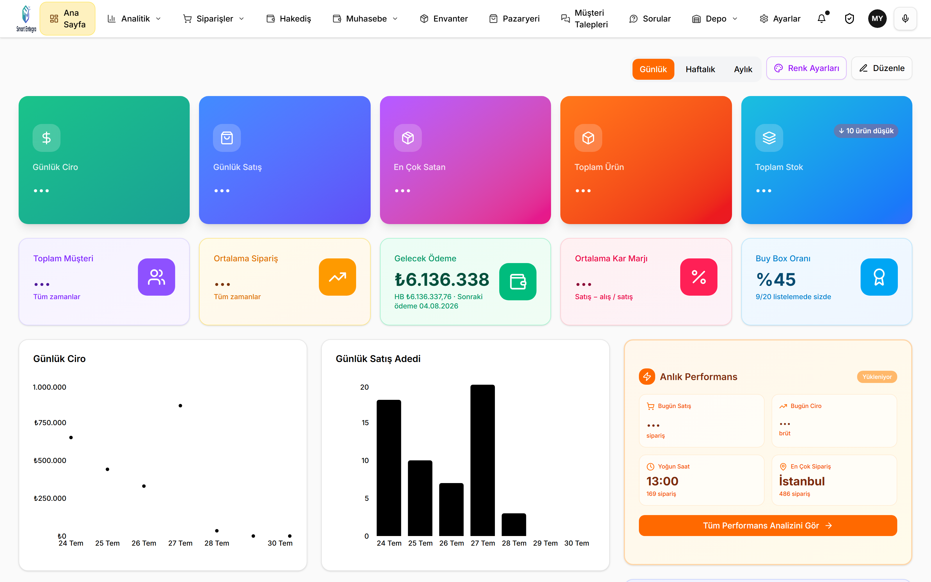 Smart Entegra ana sayfası: ciro ve satış grafikleri, Buy Box oranı ve anlık performans paneli